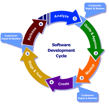Career with us