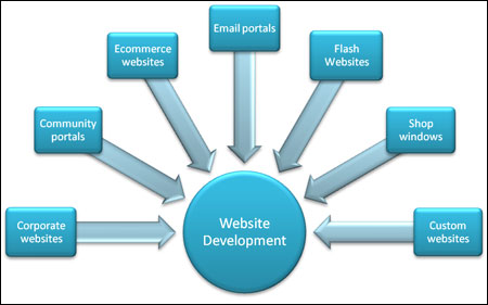 Career with us